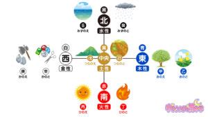 己土 戊土|【陰陽五行・十干】戊土・己土の性格／性質／本能【。